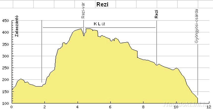 Rezi