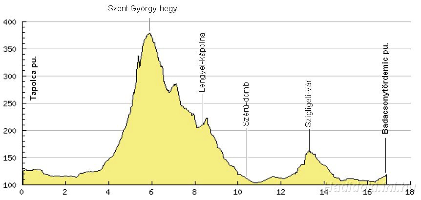 Szigliget