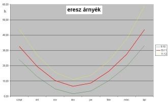 �rny�k grafikonja